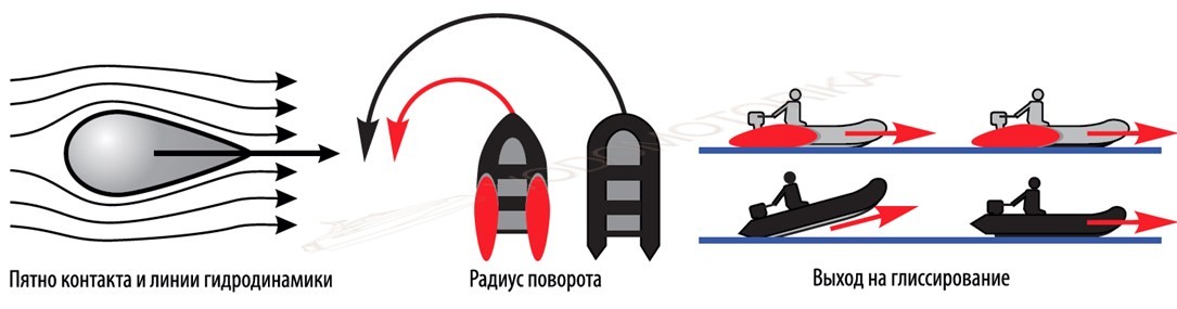 Надувная лодка ДМБ Омега-2 390